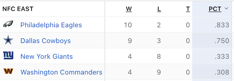 Beast of an NFC East Showdown Tonight - December 10
